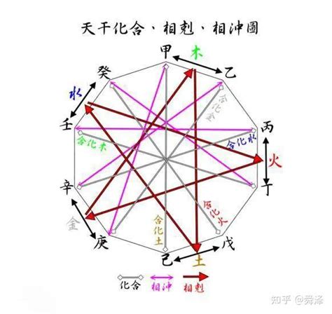 壬水乙木|壬水为什么不能生乙木，反而怕乙木？